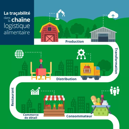 tracabilité des producteurs